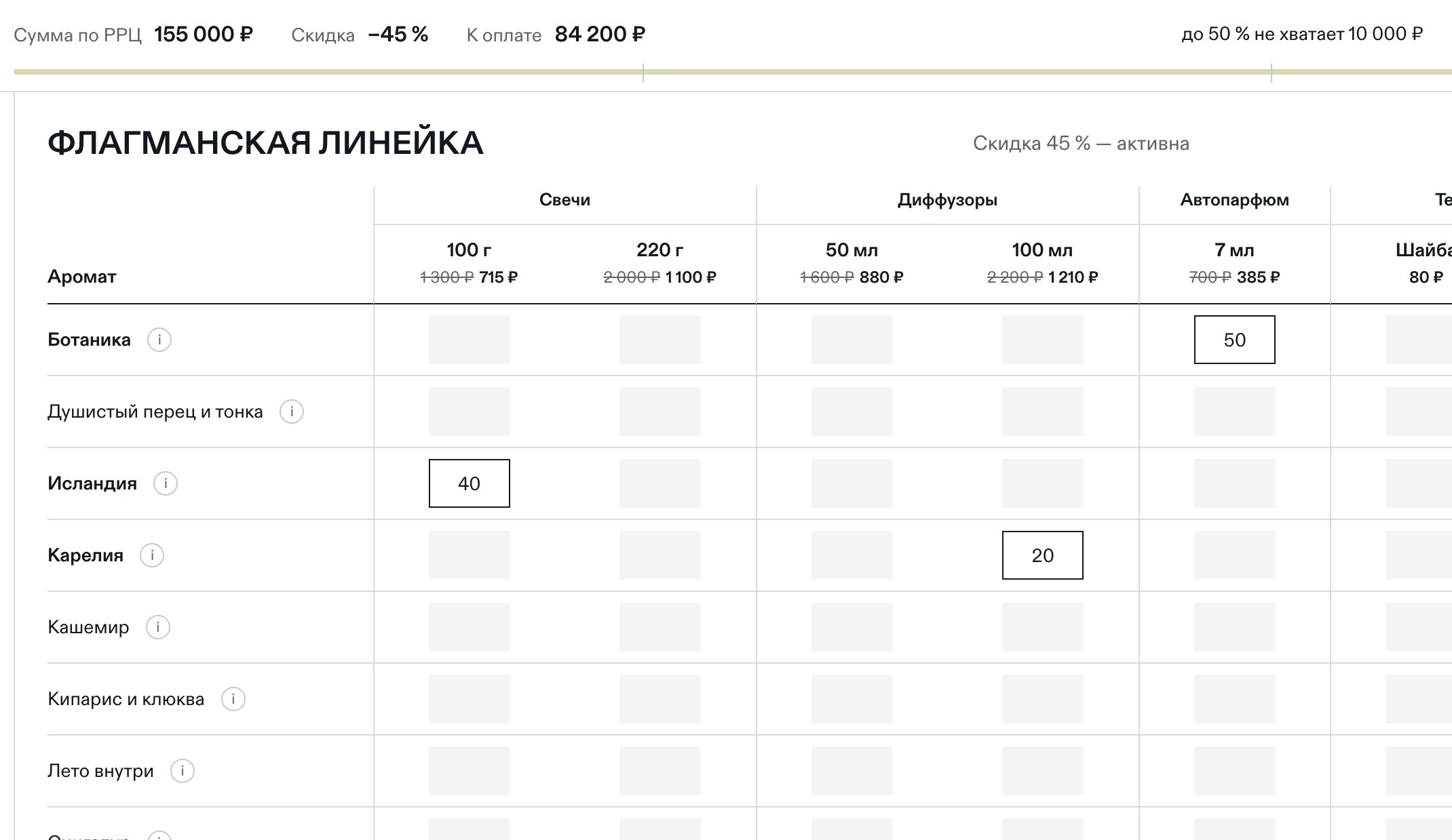 Онлайн-прайс SP CANDLE: таблица ароматов и форматов, скидка −45% и подсказка до следующей ступени